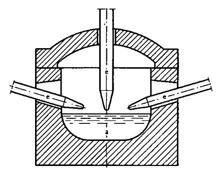 Rennerfeltugn. Stålbadet är betecknat a och de tre grafitelektroderna c. Värme för smältning alstras i elektrisk ljusbåge